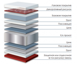 Штакетник SteelX полукруглый Bordex edge SteelArt