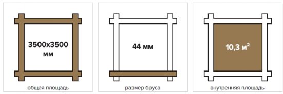 Садовый дом 10 Куб Технониколь МАФ из мини бруса