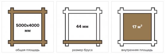 Садовый дом 17 Технониколь МАФ из мини бруса