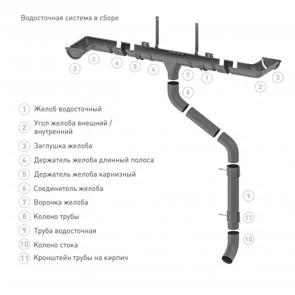 Кронштейн трубы на кирпич Stynergy Дизайн 125/90