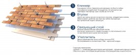 Термопанель Аляска Amsterdam cream Классика 